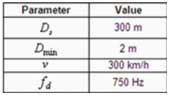 Parametros propagacion formula