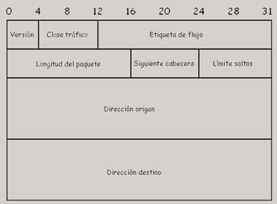 Cabecera IPv6