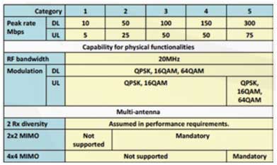 analisis de capacidad radio