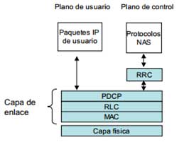 eutran protocolos