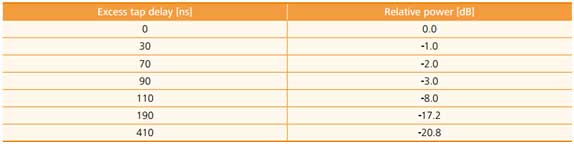 Parametros propagacion en LTE