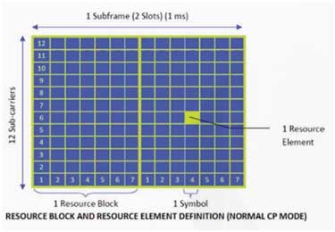 Resource block